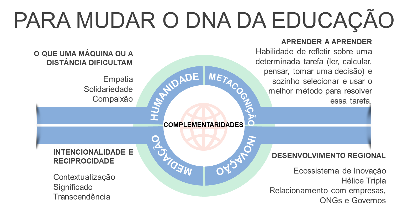 A aprendizagem em tempos de convergência digital e a valorização do professor